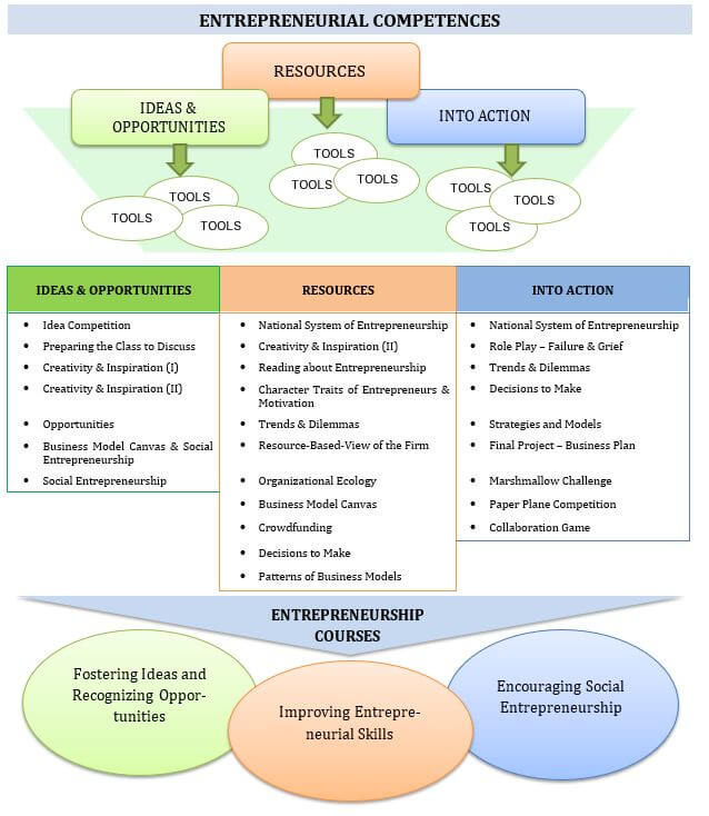 Grafik des Univations EEE Teaching Tool Kits